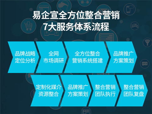 北京整合營銷易企宣 以專業策劃助力國內商務考察，高效拓展互聯網市場
