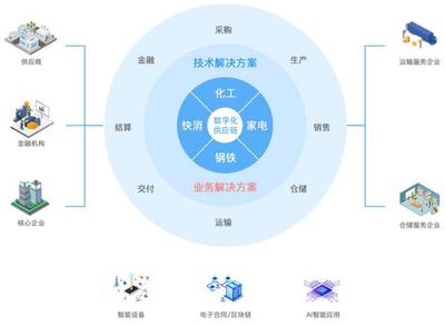 數字化轉型時代，云計算驅動企業破浪前行
