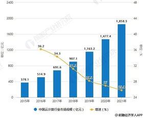 2019年中國云計算行業市場現狀及發展前景分析 5g技術推動市場滲透率快速提升