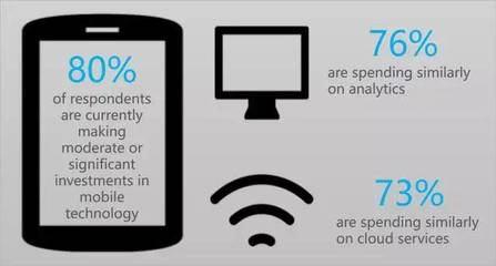 營(yíng)銷技術(shù)公司產(chǎn)品開發(fā)指南(上篇) 云計(jì)算技術(shù)的開發(fā)與銷售