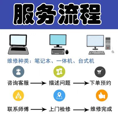 羅村聯(lián)想電腦維修店 專業(yè)計(jì)算機(jī)維修的首選